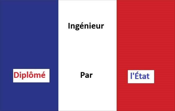 Dispositif DPE Ingénieur Diplômé Par l'État - Session 2025/2026 - (actualisation)