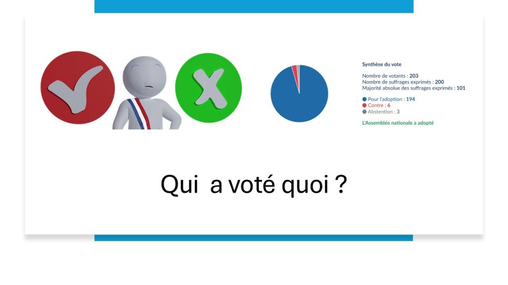 Qui a voté quoi : Scrutin public n°2217 sur l'ensemble de la proposition de loi créant l'homicide routier et visant à lutter contre la violence routière (deuxième lecture).