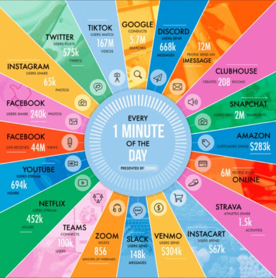 Souveraineté Numérique - Année numérique 2022 : troisième voie pour les libertés et la souveraineté ou GAFAM + BATHX ? 